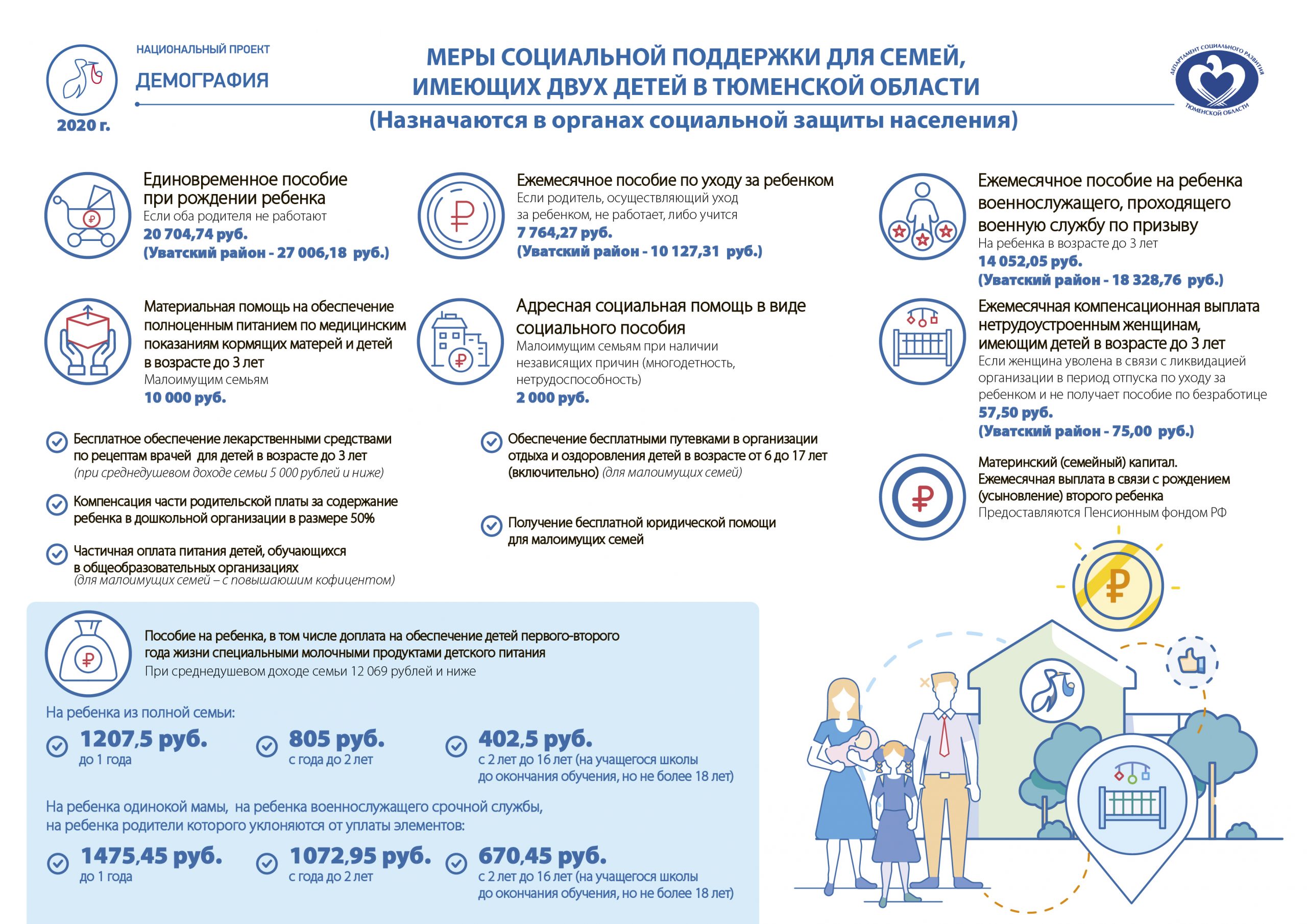 Меры социальной поддержки — Детский сад № 162 г. Тюмени