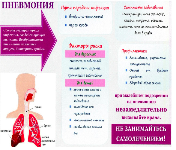 Профилактика пневмонии картинка